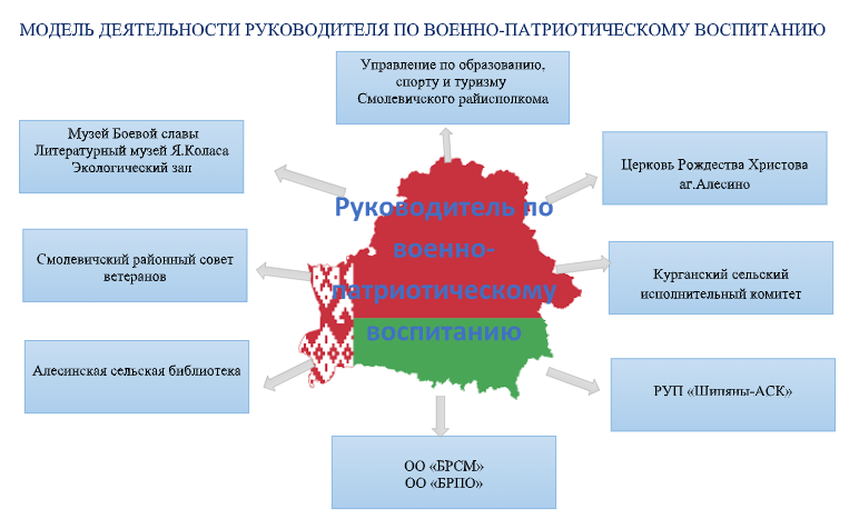 Патриотическая программа 2021 2025